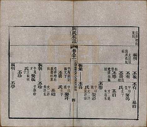 湖北[周姓] 周氏族谱 — 清光绪8年[1882]_八十一.pdf