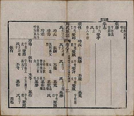 湖北[周姓] 周氏族谱 — 清光绪8年[1882]_八十二.pdf