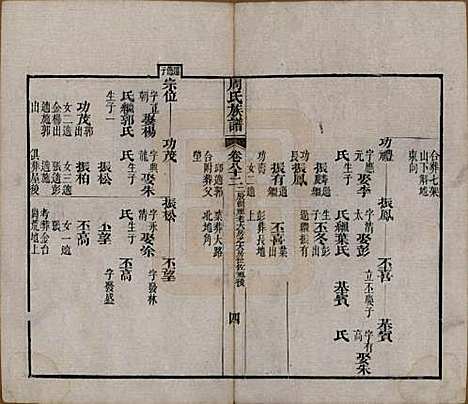 湖北[周姓] 周氏族谱 — 清光绪8年[1882]_八十二.pdf