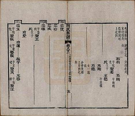 湖北[周姓] 周氏族谱 — 清光绪8年[1882]_八十二.pdf