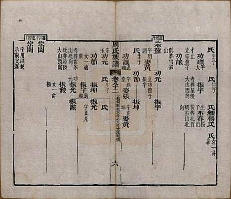 湖北[周姓] 周氏族谱 — 清光绪8年[1882]_八十二.pdf