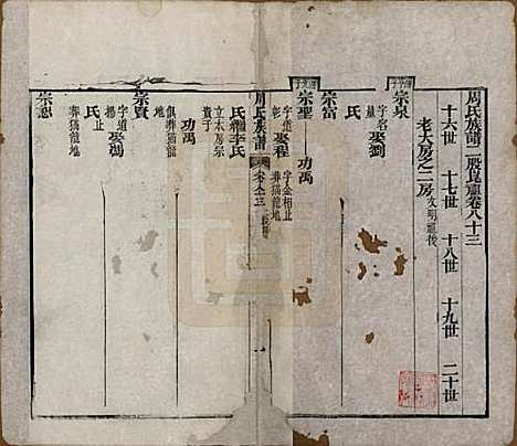 湖北[周姓] 周氏族谱 — 清光绪8年[1882]_八十三.pdf