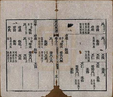 湖北[周姓] 周氏族谱 — 清光绪8年[1882]_八十三.pdf