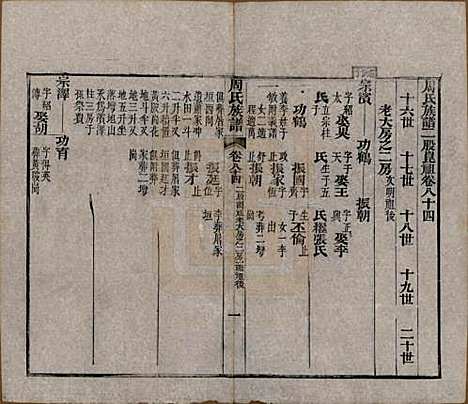 湖北[周姓] 周氏族谱 — 清光绪8年[1882]_八十四.pdf