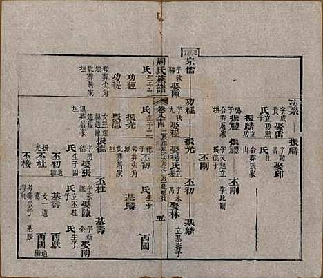 湖北[周姓] 周氏族谱 — 清光绪8年[1882]_八十四.pdf