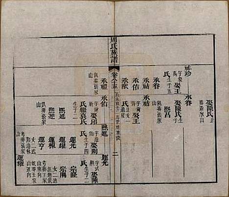 湖北[周姓] 周氏族谱 — 清光绪8年[1882]_八十五.pdf