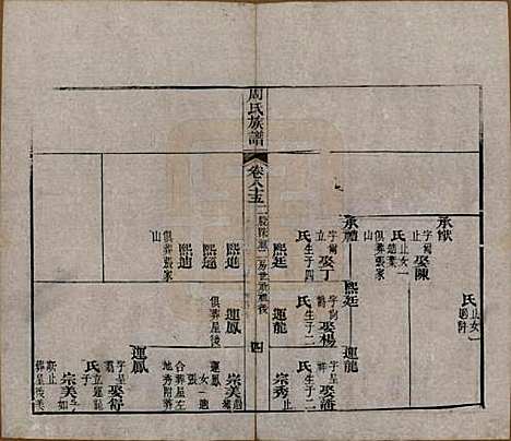 湖北[周姓] 周氏族谱 — 清光绪8年[1882]_八十五.pdf