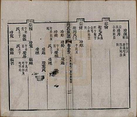 湖北[周姓] 周氏族谱 — 清光绪8年[1882]_八十六.pdf