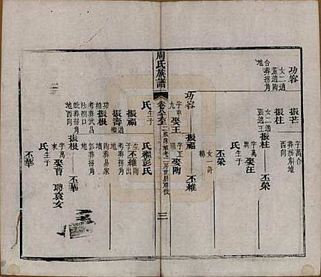 湖北[周姓] 周氏族谱 — 清光绪8年[1882]_八十六.pdf