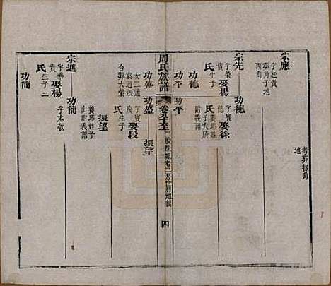 湖北[周姓] 周氏族谱 — 清光绪8年[1882]_八十六.pdf