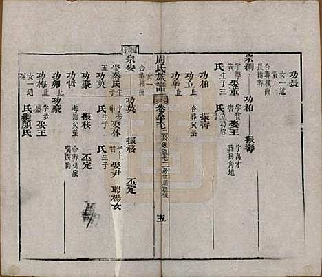 湖北[周姓] 周氏族谱 — 清光绪8年[1882]_八十六.pdf