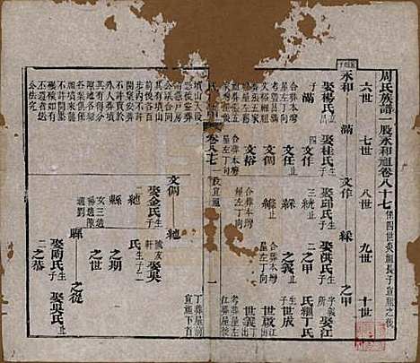 湖北[周姓] 周氏族谱 — 清光绪8年[1882]_八十七.pdf