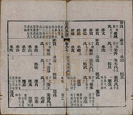 湖北[周姓] 周氏族谱 — 清光绪8年[1882]_八十七.pdf