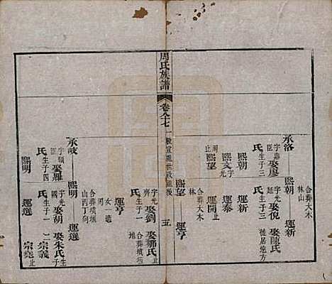 湖北[周姓] 周氏族谱 — 清光绪8年[1882]_八十七.pdf