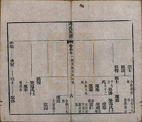 湖北[周姓] 周氏族谱 — 清光绪8年[1882]_八十七.pdf