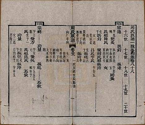 湖北[周姓] 周氏族谱 — 清光绪8年[1882]_八十八.pdf