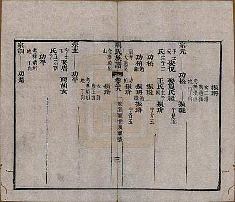 湖北[周姓] 周氏族谱 — 清光绪8年[1882]_八十八.pdf