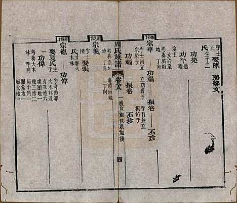 湖北[周姓] 周氏族谱 — 清光绪8年[1882]_八十八.pdf