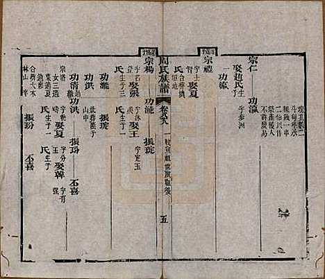 湖北[周姓] 周氏族谱 — 清光绪8年[1882]_八十八.pdf