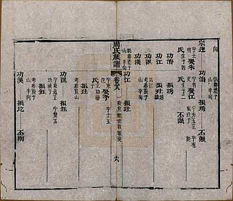 湖北[周姓] 周氏族谱 — 清光绪8年[1882]_八十八.pdf