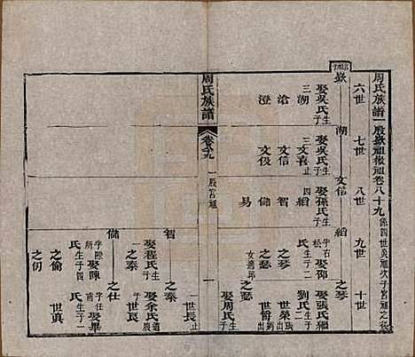 湖北[周姓] 周氏族谱 — 清光绪8年[1882]_八十九.pdf