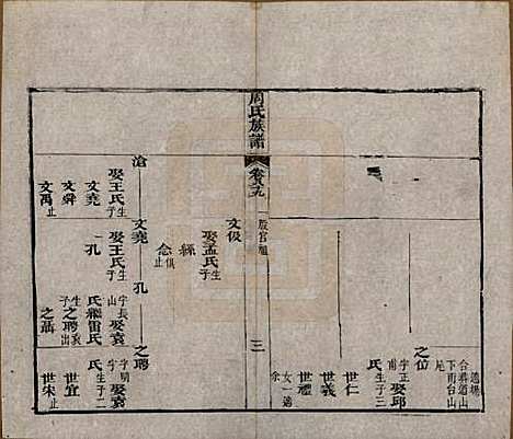 湖北[周姓] 周氏族谱 — 清光绪8年[1882]_八十九.pdf