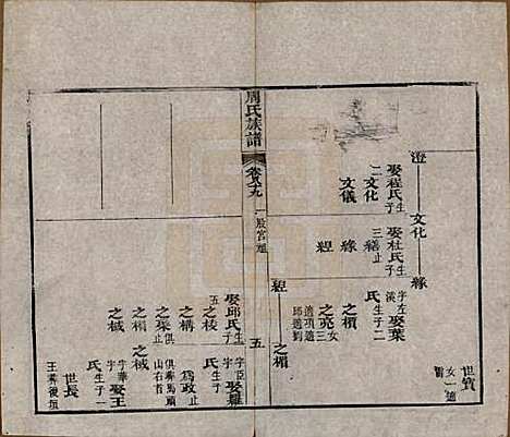 湖北[周姓] 周氏族谱 — 清光绪8年[1882]_八十九.pdf