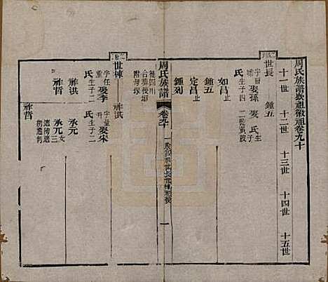 湖北[周姓] 周氏族谱 — 清光绪8年[1882]_九十.pdf