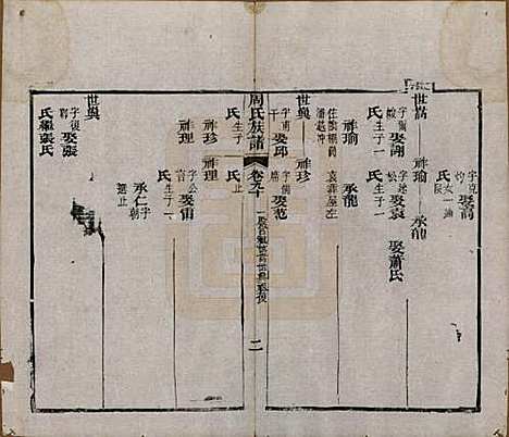 湖北[周姓] 周氏族谱 — 清光绪8年[1882]_九十.pdf