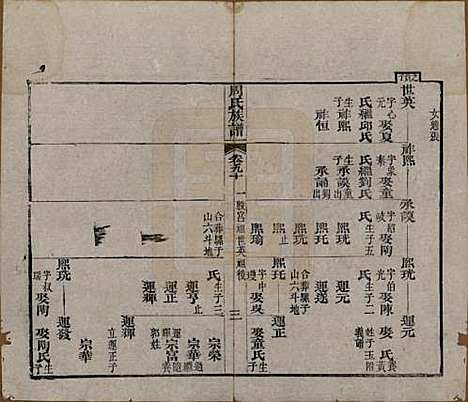 湖北[周姓] 周氏族谱 — 清光绪8年[1882]_九十.pdf