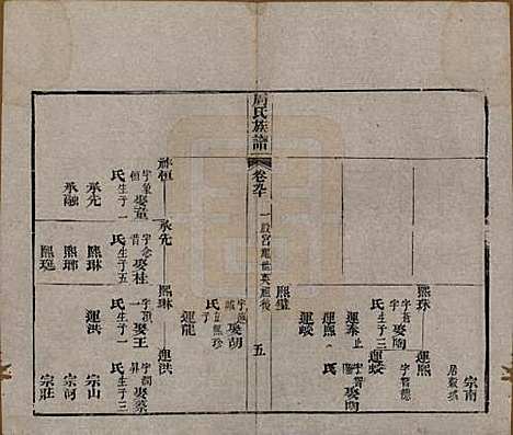 湖北[周姓] 周氏族谱 — 清光绪8年[1882]_九十.pdf