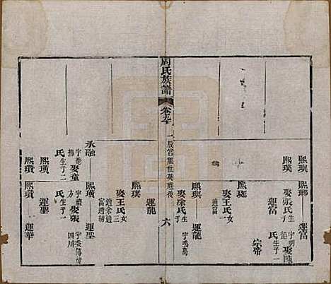 湖北[周姓] 周氏族谱 — 清光绪8年[1882]_九十.pdf