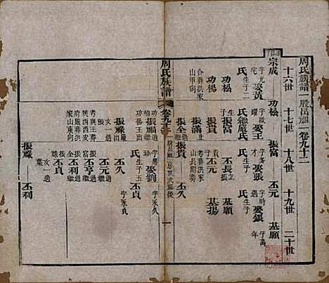 湖北[周姓] 周氏族谱 — 清光绪8年[1882]_九十二.pdf