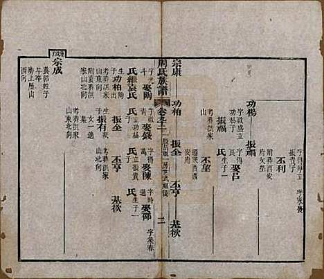 湖北[周姓] 周氏族谱 — 清光绪8年[1882]_九十二.pdf