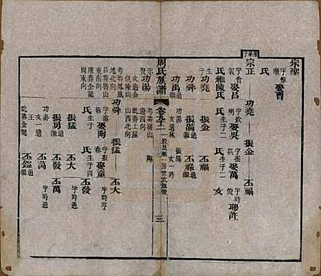 湖北[周姓] 周氏族谱 — 清光绪8年[1882]_九十二.pdf