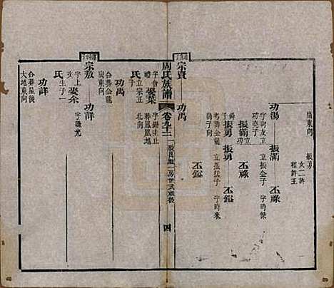 湖北[周姓] 周氏族谱 — 清光绪8年[1882]_九十二.pdf