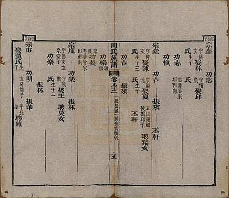 湖北[周姓] 周氏族谱 — 清光绪8年[1882]_九十二.pdf