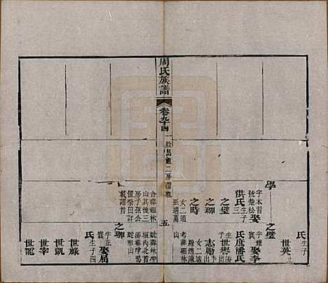 湖北[周姓] 周氏族谱 — 清光绪8年[1882]_九十四.pdf