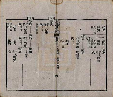 湖北[周姓] 周氏族谱 — 清光绪8年[1882]_九十七.pdf