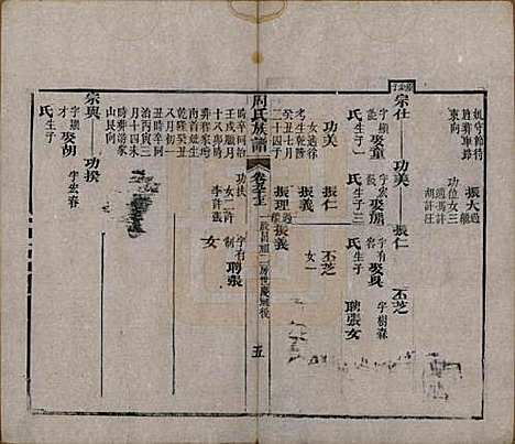 湖北[周姓] 周氏族谱 — 清光绪8年[1882]_九十七.pdf