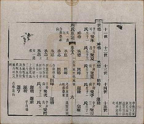 湖北[周姓] 周氏族谱 — 清光绪8年[1882]_九十八.pdf