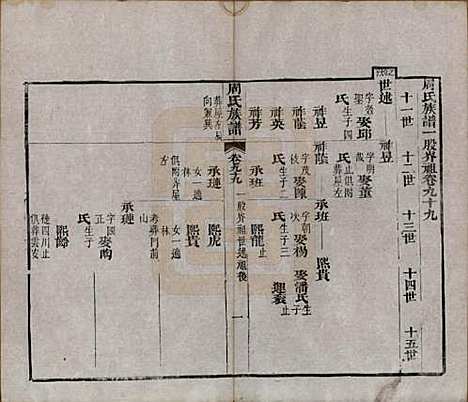 湖北[周姓] 周氏族谱 — 清光绪8年[1882]_九十九.pdf