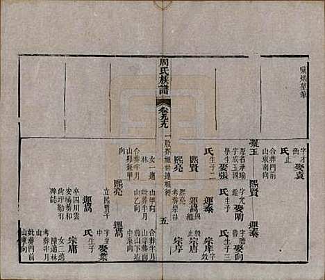 湖北[周姓] 周氏族谱 — 清光绪8年[1882]_九十九.pdf