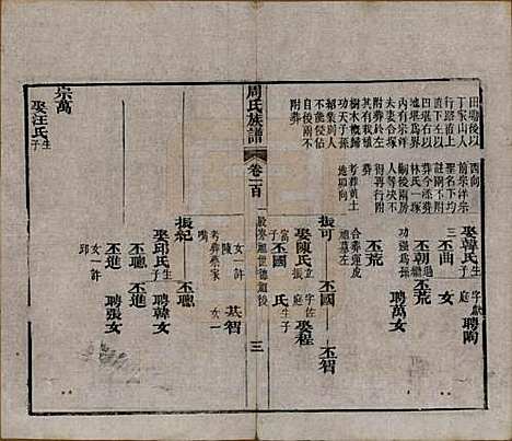 湖北[周姓] 周氏族谱 — 清光绪8年[1882]_一百.pdf