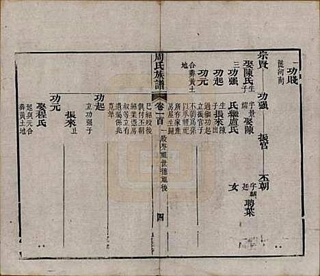 湖北[周姓] 周氏族谱 — 清光绪8年[1882]_一百.pdf