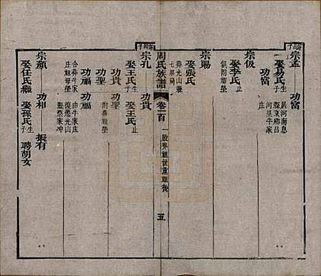 湖北[周姓] 周氏族谱 — 清光绪8年[1882]_一百.pdf