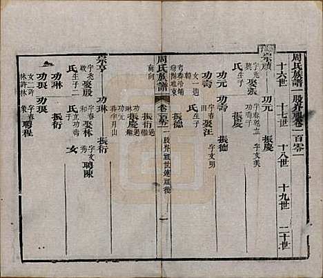 湖北[周姓] 周氏族谱 — 清光绪8年[1882]_一百一.pdf