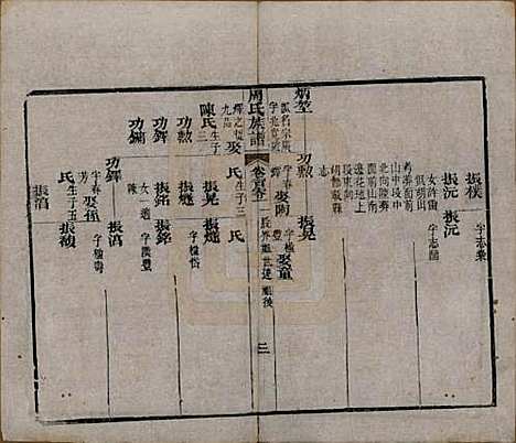 湖北[周姓] 周氏族谱 — 清光绪8年[1882]_一百一.pdf