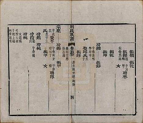 湖北[周姓] 周氏族谱 — 清光绪8年[1882]_一百一.pdf