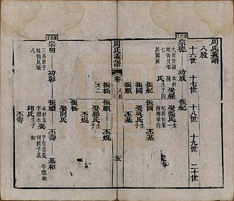 湖北[周姓] 周氏族谱 — 清光绪8年[1882]_一百二.pdf